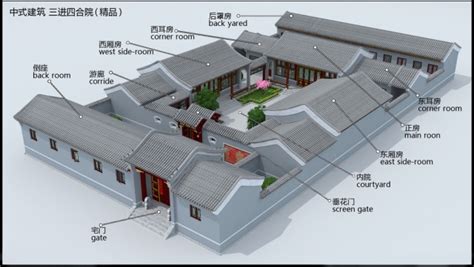 四合院 結構|北方四合院的結構和布局